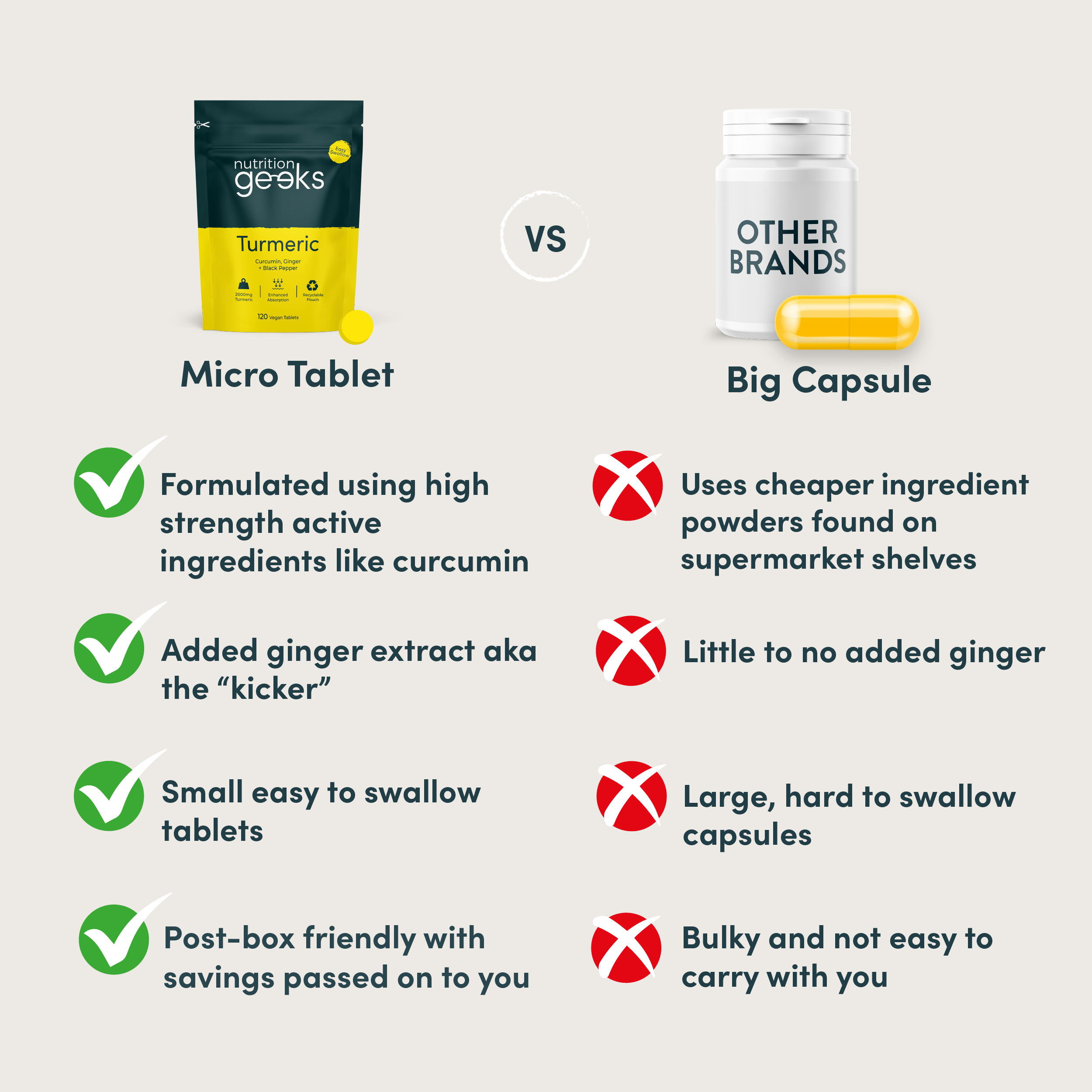 Turmeric, Ginger and Black Pepper thumbnail 5